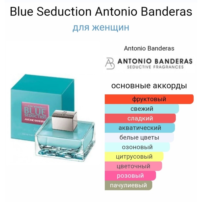 Antonio Banderas blue seduction edt L 80ml